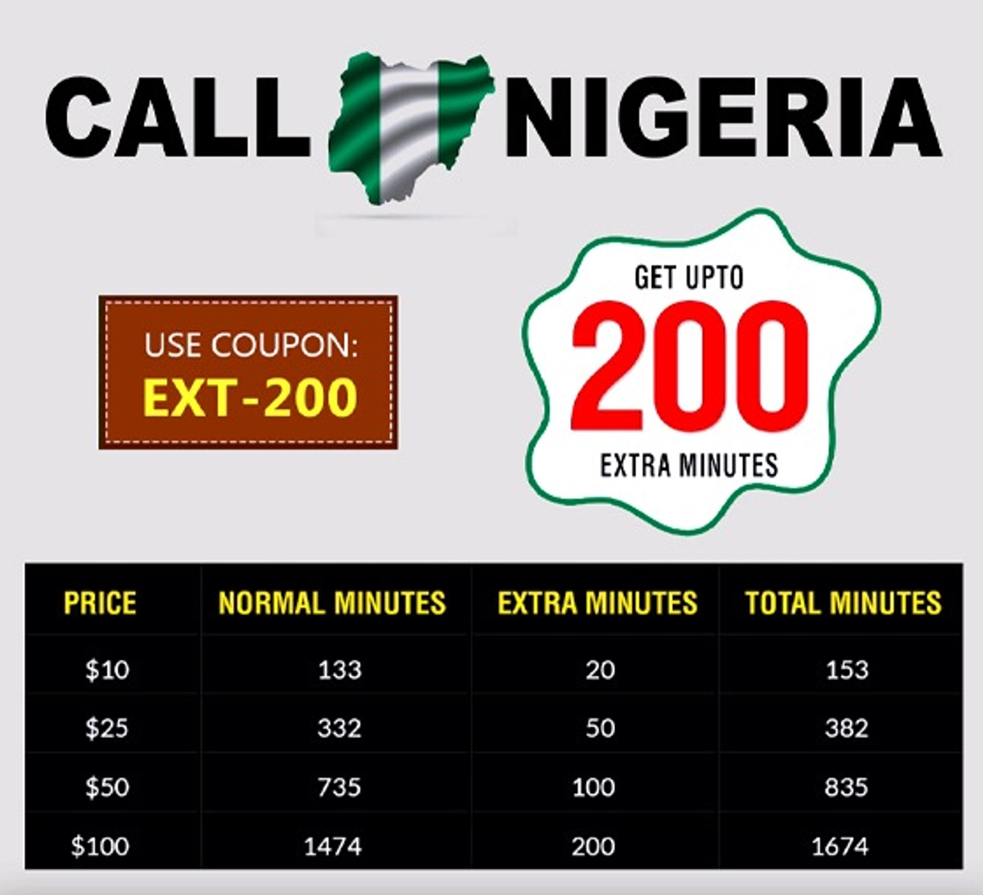 Adventure and Connectivity: Exploring Nigeria from Afar with Amantel’s Call Offer
